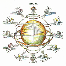 Deze houtsnede van Albrecht Dürer toont de windpatronen volgens Ptolemaeus.